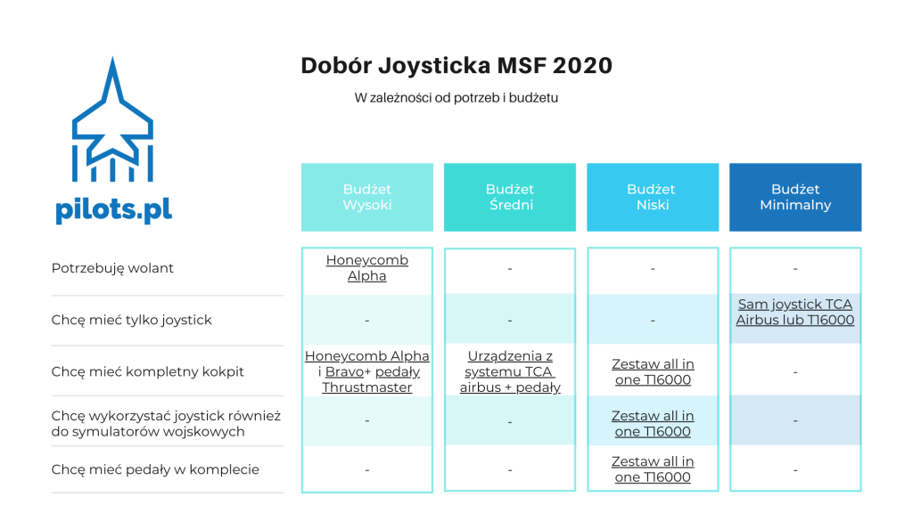 joystick-msf-2020